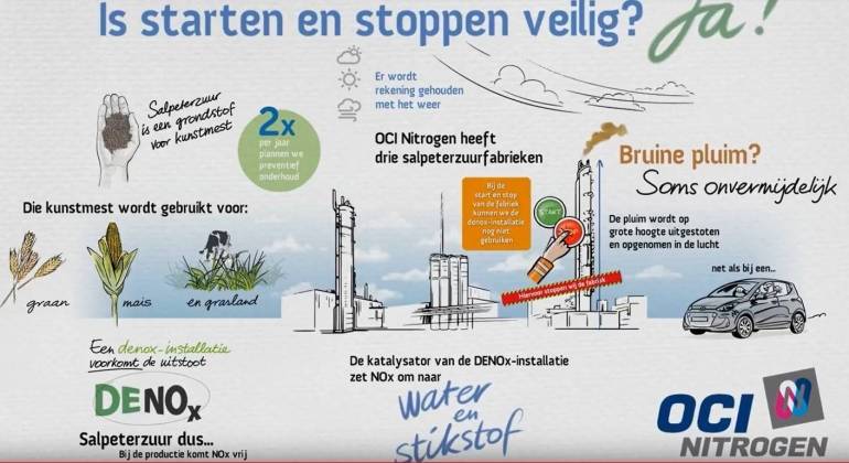 Mogelijk rookpluim salpeterzuurfabriek OCI Nitrogen